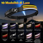 Set 2 Torce Frontali LED con 10 Modalità di Luce e Sensore Smart