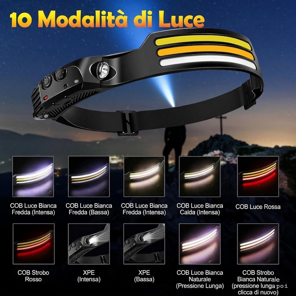 Set 2 Torce Frontali LED con 10 Modalità di Luce e Sensore Smart