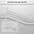 Sonoff Mini R2 WiFi Smart Switch – Interruttore Intelligente Fai-da-Te, Controllo Vocale con Alexa e Google Home