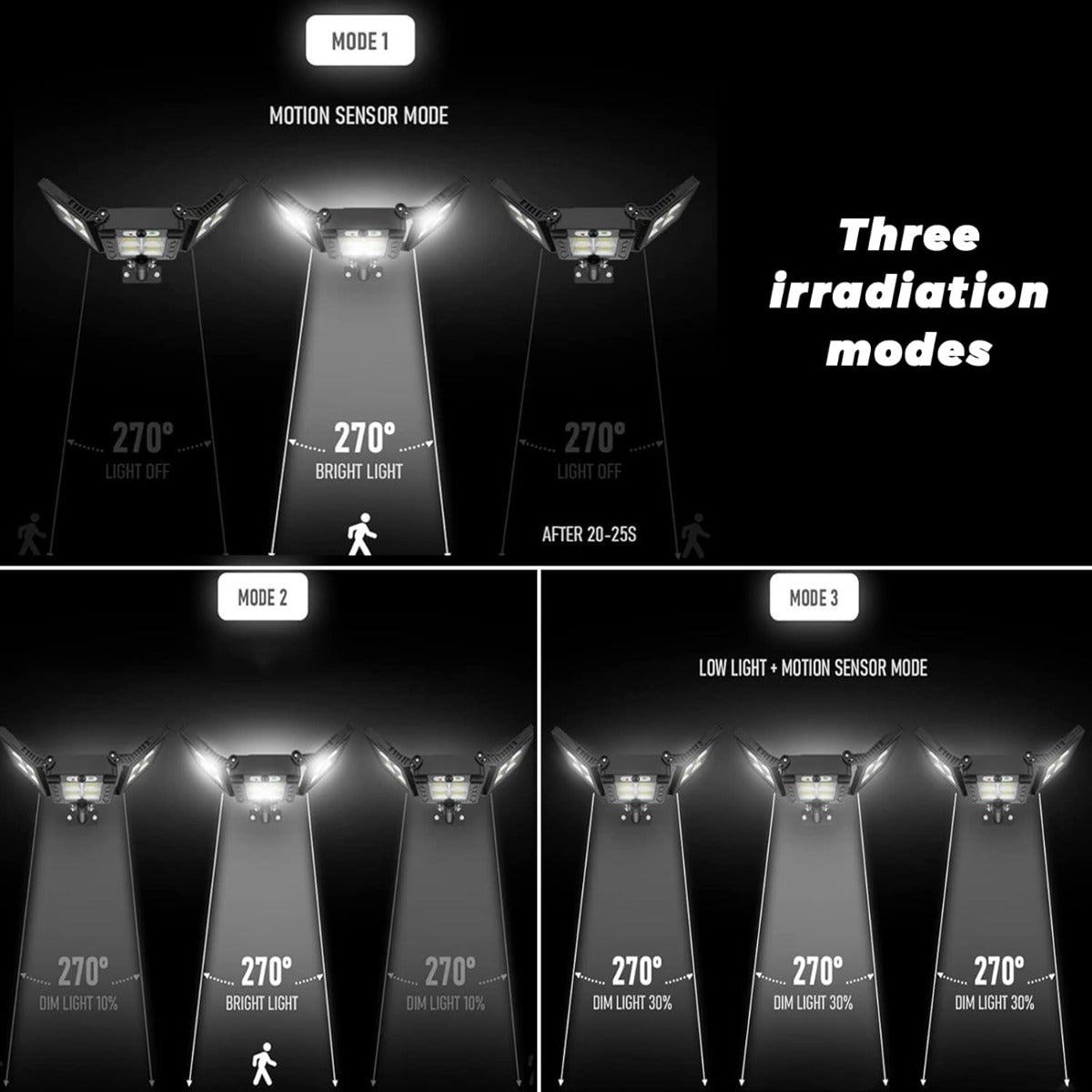 Luci Solari da Esterno con Sensore di Movimento 800 LED 5000LM 6000mAh con Telecomando, 3 Modalità, 3 Livelli di Luminosità, IP65 Impermeabili