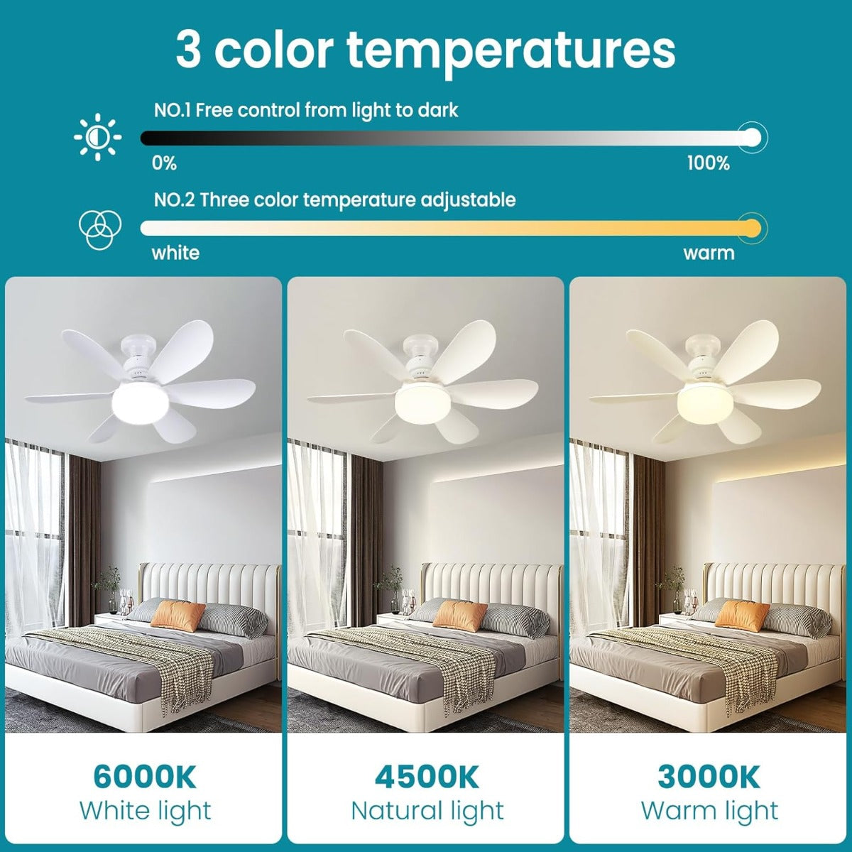Ventilatore da Soffitto con Luce LED a 3 intensità e Telecomando, 3 Velocità, 24W, Moderno Design 2 in 1 per Soggiorno, Camera da Letto e Cucina