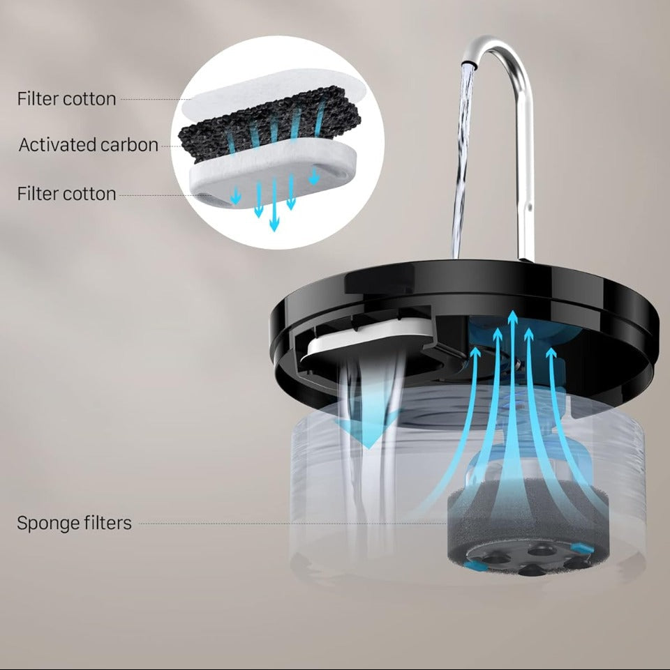 Fontanella per Gatti e Cani 2L, Silenziosa con Sistema di Filtraggio Triplo e Luce LED, Adatta a Più Animali Domestici
