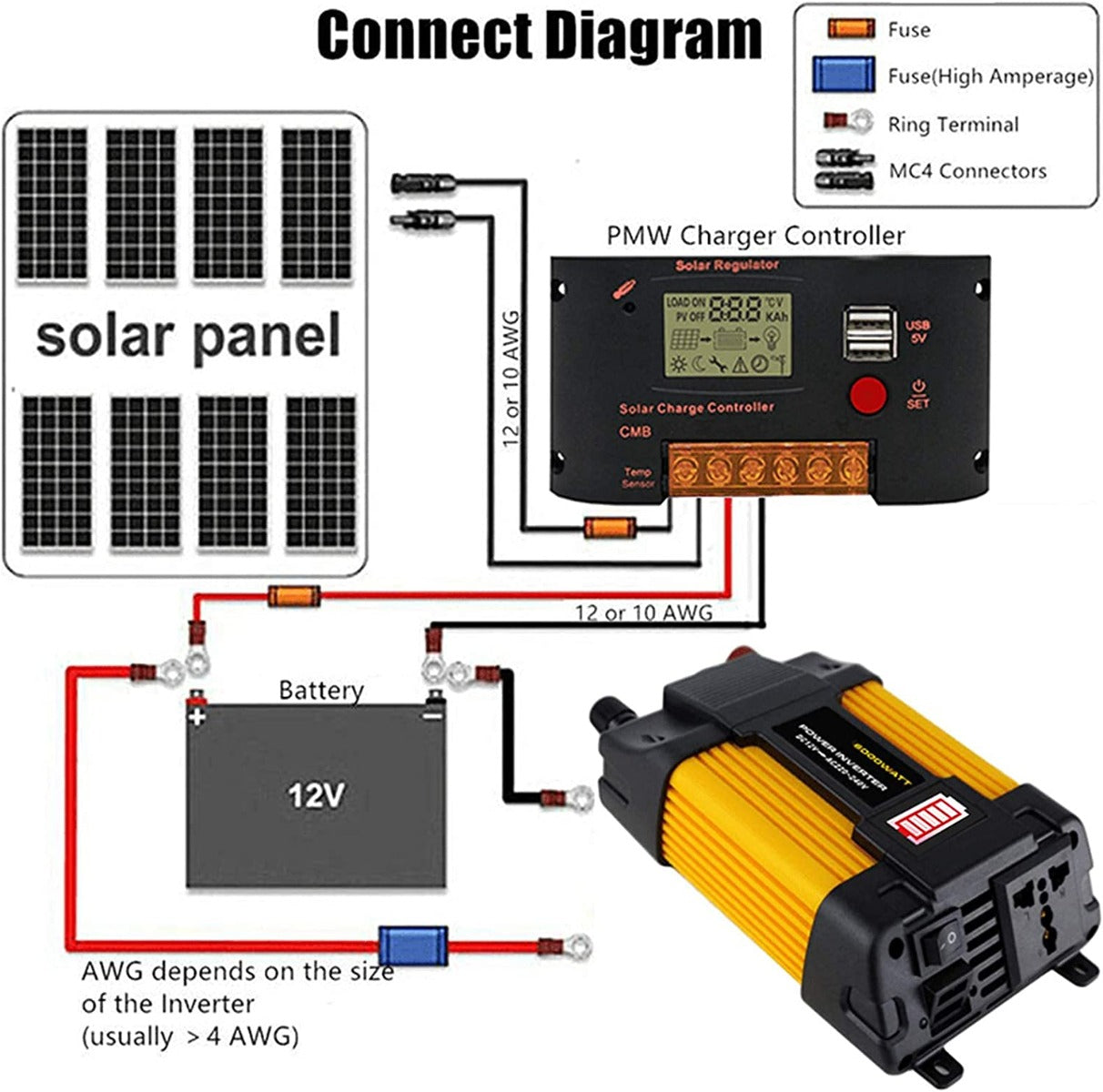 Inverter di potenza con display 220V, potenza 300W