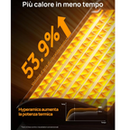 Termoventilatore Ceramico da 1500W Silenzioso 34dB con Termostato