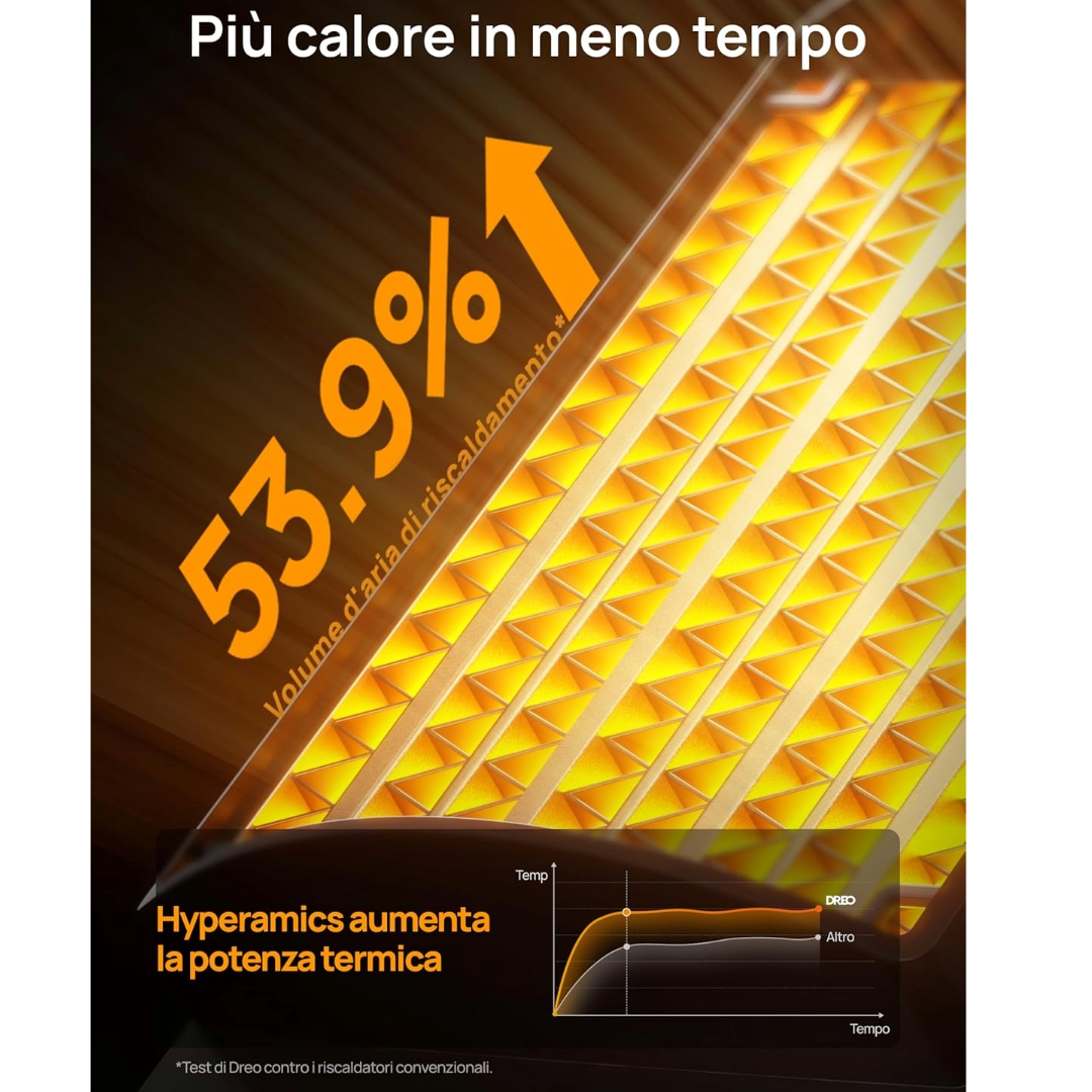 Termoventilatore Ceramico da 1500W Silenzioso 34dB con Termostato