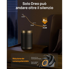 Termoventilatore Ceramico da 1500W Silenzioso 34dB con Termostato