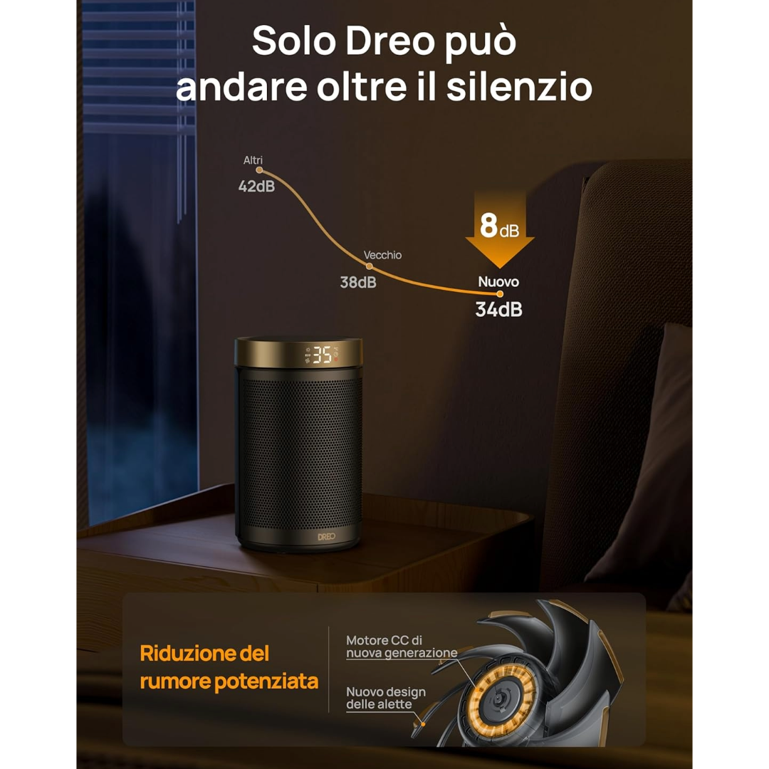 Termoventilatore Ceramico da 1500W Silenzioso 34dB con Termostato