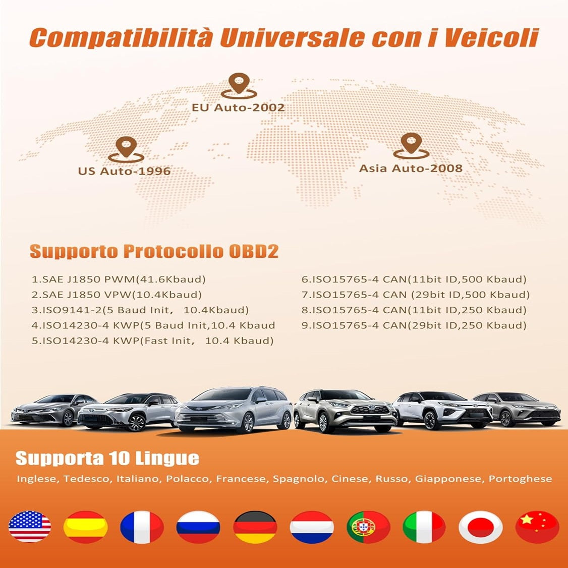 Scanner Diagnostica OBDII - 35.915 Codici Errore e Reset Motore Rapido