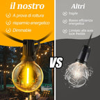 Catena Luminosa LED Esterno 20m IP44 con Telecomando 3000K