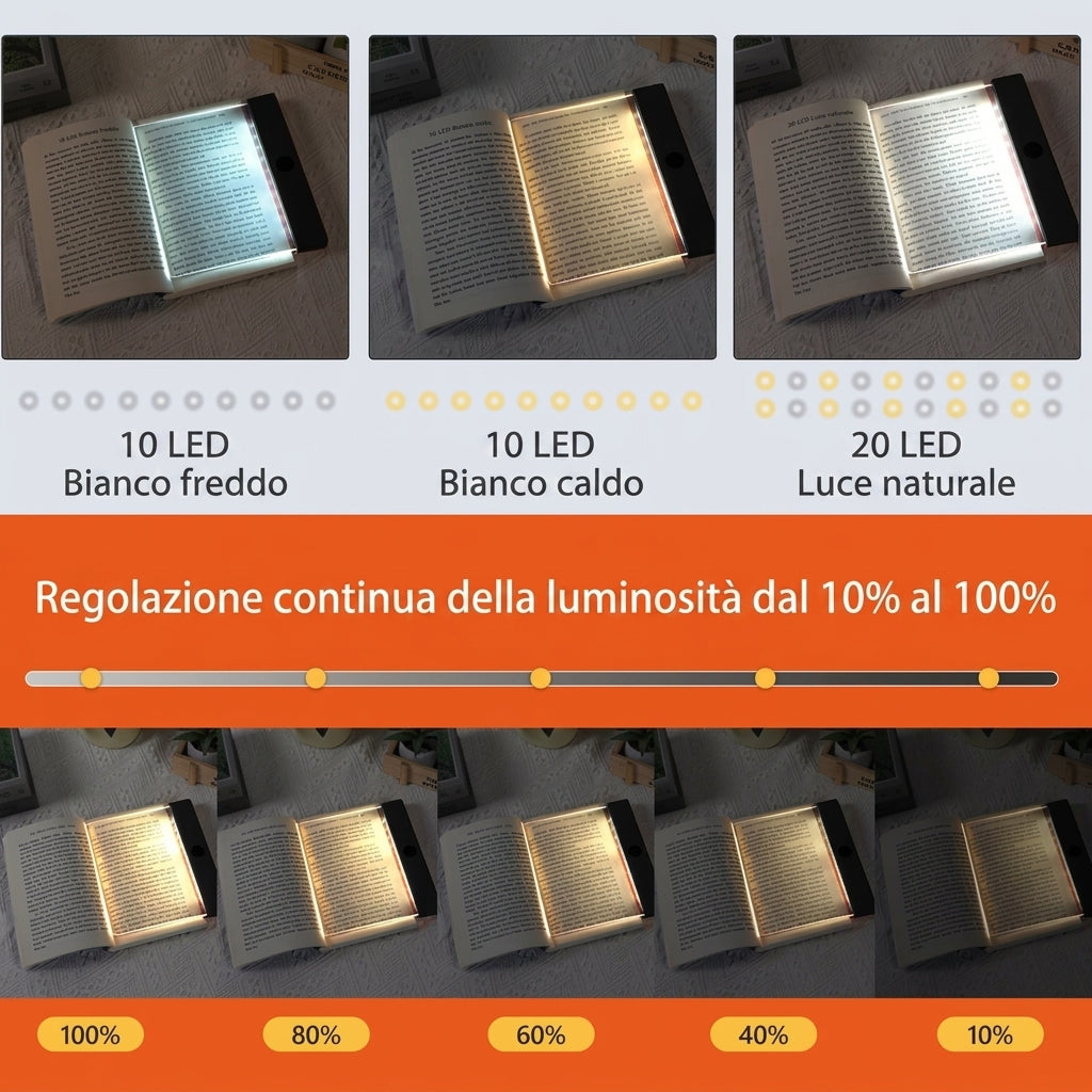 Lampada LED da Lettura a Pannello Ricaricabile per Libro con 3 Tonalità
